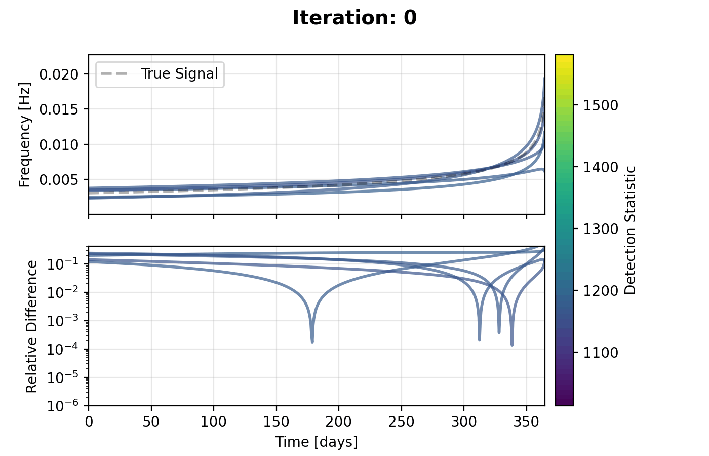Optimization Procedure Animation