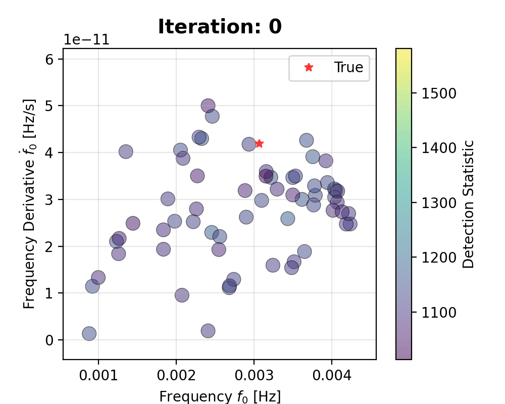 Optimization Procedure Animation